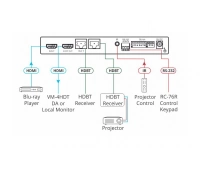 Усилитель-распределитель Kramer VM-2HDT