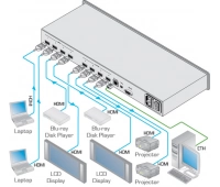 Kramer VSM-4X4HFS/220 В