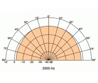 Головка динамическая Visaton FX 10/4  (ERP:10004252)