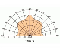 Головка динамическая Visaton FX 10/4  (ERP:10004252)