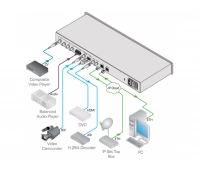 Контроллер видеостены Opticis IPVDS-700-D