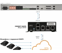 Сетевой аудиомост Clearone CONNECT Dante