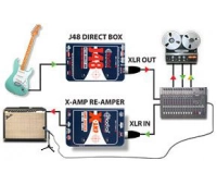 Реампер, конвертер линейного сигнала (балансный - гитарный) Radial X-Amp