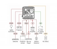 Панель управления презентационным залом Kramer RC-306/EU-80/86&#40;W&#41;