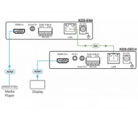Кодер Kramer KDS-EN4