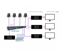 IP-контроллер BXB HDS-720