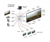 Контроллер видеостены Opticis IPVDS-700-D