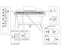 Пианино цифровое Yamaha YDP-143R