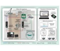 Биометрическая система учета рабочего времени с контролем доступа в офисное помещение Smartec СКУД-018