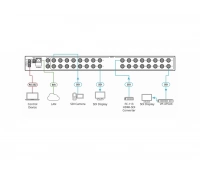 Матричный коммутатор Kramer ASPEN-32UFX