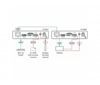 Передатчик HDMI Kramer TP-583T