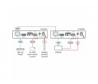 Передатчик HDMI Kramer TP-583Txr