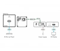 Передатчик HDMI Kramer WP-871XR/US(W/B)
