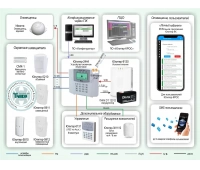 Элеста ОПС-064