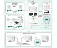 Полисервис СОУЭ-012