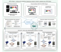 Болид УМД-001