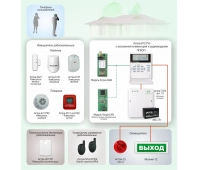 Охрана объекта на базе радиосистемы охранно-пожарной сигнализации Астра РИ-М ТЕКО ОПС-003