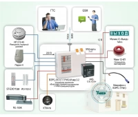 Охрана объекта на базе автодозвонной системы охраны и мониторинга ВЭРС-ПК 4 П ТРИО-М ВЭРС ОПС-005