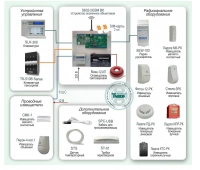 Проксима ОПС-010