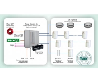 Магистраль ОПС-017