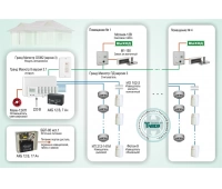 Магистраль ОПС-018