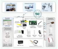 Система охранной сигнализации с дистанционным контролем извещателей по GSM-каналу на базе системы MICRA SATEL ОПС-031