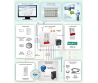 Версет ОПС-034