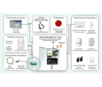 Автономная система охранно-пожарной сигнализации с оповещением по GSM каналу и возможностью расширения Проксима ОПС-042