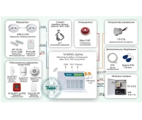 Проксима ОПС-044