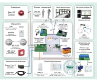 Контакт ОПС-054