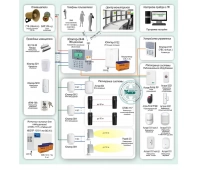 Система охранной сигнализации с подключением на ПЦН и передачей событий по Ethernet/GPRS на базе Юпитер-2444 Элеста ОПС-055