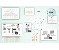 Альтоника ОПС-020