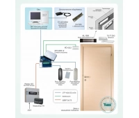 Эра новых технологий СКУД-003