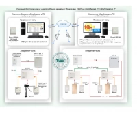 Болид СКУД-017