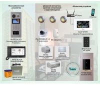 IP-домофонная система на базе оборудования BAS-IP для многоквартирного дома BAS-IP ДМФ-003