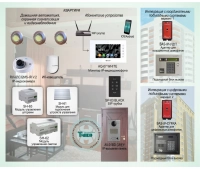 Интеграция IP-домофонного оборудования BAS-IP в существующую координатную домофонную систему BAS-IP ДМФ-004