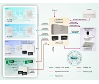 Система автоматического оповещения о пожаре с контролем линий для объектов различной степени сложности на базе оборудования Октава Полисервис СОУЭ-007