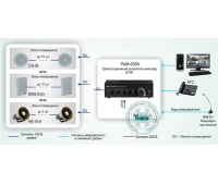 Система оповещения на одну зону на базе оборудования INTER-M INTER-M СОУЭ-001