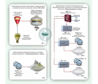 Спецавтоматика, Бийск СП-006
