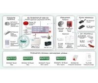 Версет ОПС-061