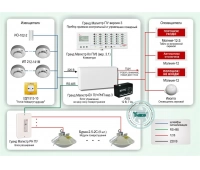 Магистраль СП-004