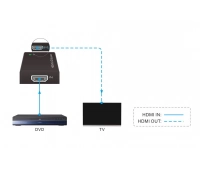 Усилитель HDMI сигнала Digis EX-B20