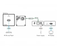 Передатчик HDMI Kramer WP-871XR/EU-80/86(W)