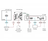 Настенная панель-передатчик HDMI Kramer WP-789T/EU-80/86(W)