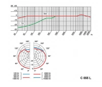 Микрофон вокальный с оголовьем AKG C555L