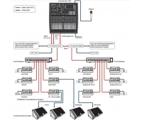 Цифровой программируемый микшерный пульт Behringer X32 COMPACT