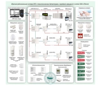 Болид ОПС-069