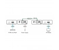 Передатчик HDMI по витой паре DGKat 2.0; поддержка 4K60 (4:4:4) на 60 м Kramer PT-871xr