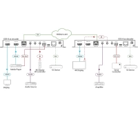 Бесподрывный кодер / декодер видео, аудио, RS-232, ИК, соответствует SDVoE Kramer KDS-8