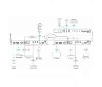 Бесподрывный кодер/декодер и передатчик/приемник в/из сети Ethernet сигналов HDMI и DP 4096x2160p60 (4:4:4) c HDR, аудио, 3 х USB 2.0, RS-232, ИК Kramer KDS-8F